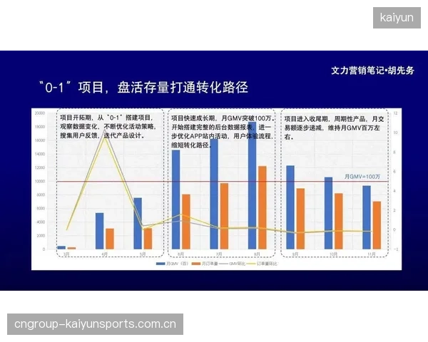 马竞若在管理层做出正确决策，新时代或将开启